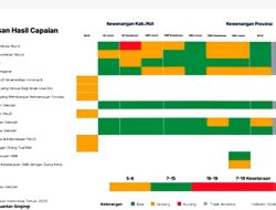 Literasi SD dan SMP Kuantan Singingi Jadi Fokus Utama Peningkatan