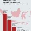 Data Terbaru Kemenhut: Hotspot High Confidence Nasional Turun 260 Titik, Sumsel & Kalteng Tetap Fokus Penguatan