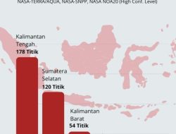 Data Terbaru Kemenhut: Hotspot High Confidence Nasional Turun 260 Titik, Sumsel & Kalteng Tetap Fokus Penguatan
